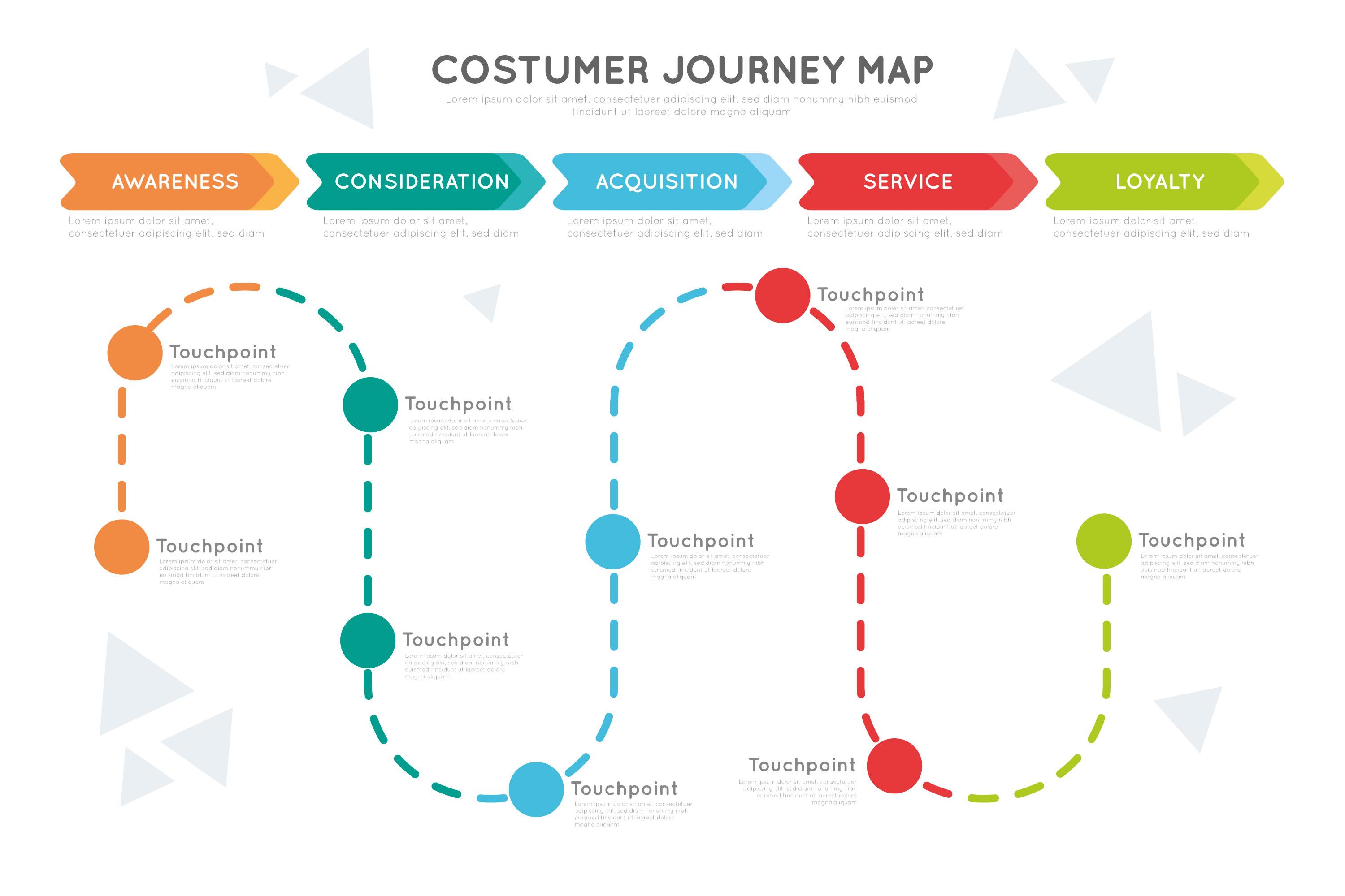 Parcours D achat Optimiser Et Analysez Chaque tape Du Parcours parcours-d-achat-optimiser-et-analysez-chaque-tape-du-parcours